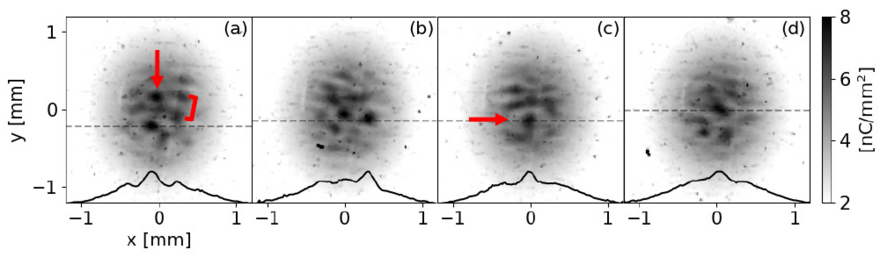 Four snapshots of the proton bunch after filamentation occurred (Image: AWAKE)