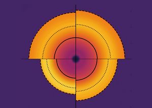 Vier verschiedene Supernova-Simulationen: Oben links ist das Referenzmodell ohne Neutrino-Flavor-Wechsel dargestellt, die drei anderen Bilder zeigen Simulationen mit Flavor-Wechseln nach jeweils 100 Millisekunden in unterschiedlichen Regionen des Proto-Neutronensterns. (Bild: J. Ehring/MPP/MPA) 