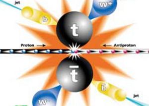 Erzeugung und Zerfall eines Top-Antitop-Quark-Paares