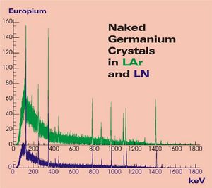 Figure 2: EUR-152-energy spectrum measured in LN2/LAr.