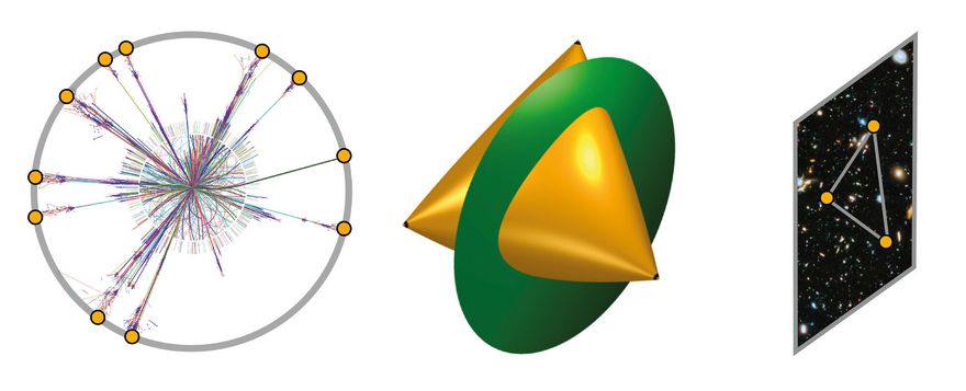 Allen Streuungsprozessen (links) und kosmologischen Korrelationen (rechts) ist eine positive Geometrie (Mitte) zugeordnet.