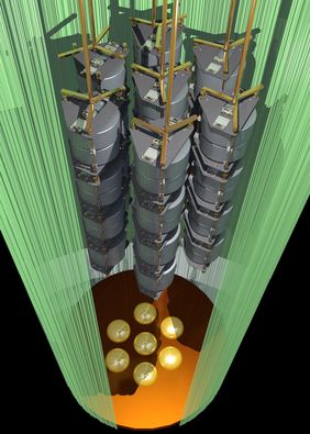 Im GERDA-Experiment sind 35 etwa 1 Kilogramm schwere Germaniumdetektoren verbaut. Die Detektorstränge sind von Fasern des Argonvetos (grün) umgeben, mit denen sich die Untergrund-Strahlung identifizieren lässt. (Bild: Science)