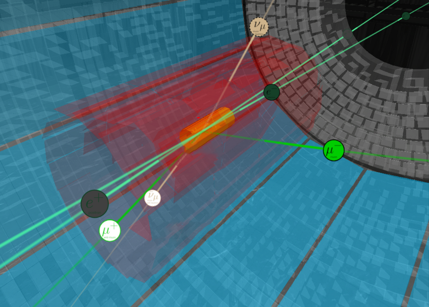 Der Belle II-Detektor sucht nach dem Z‘-Boson. Dieses könnte sich – wie hier dargestellt – durch das gehäufte Auftreten von Myonen-Paaren mit entgegengesetzter Laufung zeigen. (Bild: Belle II)